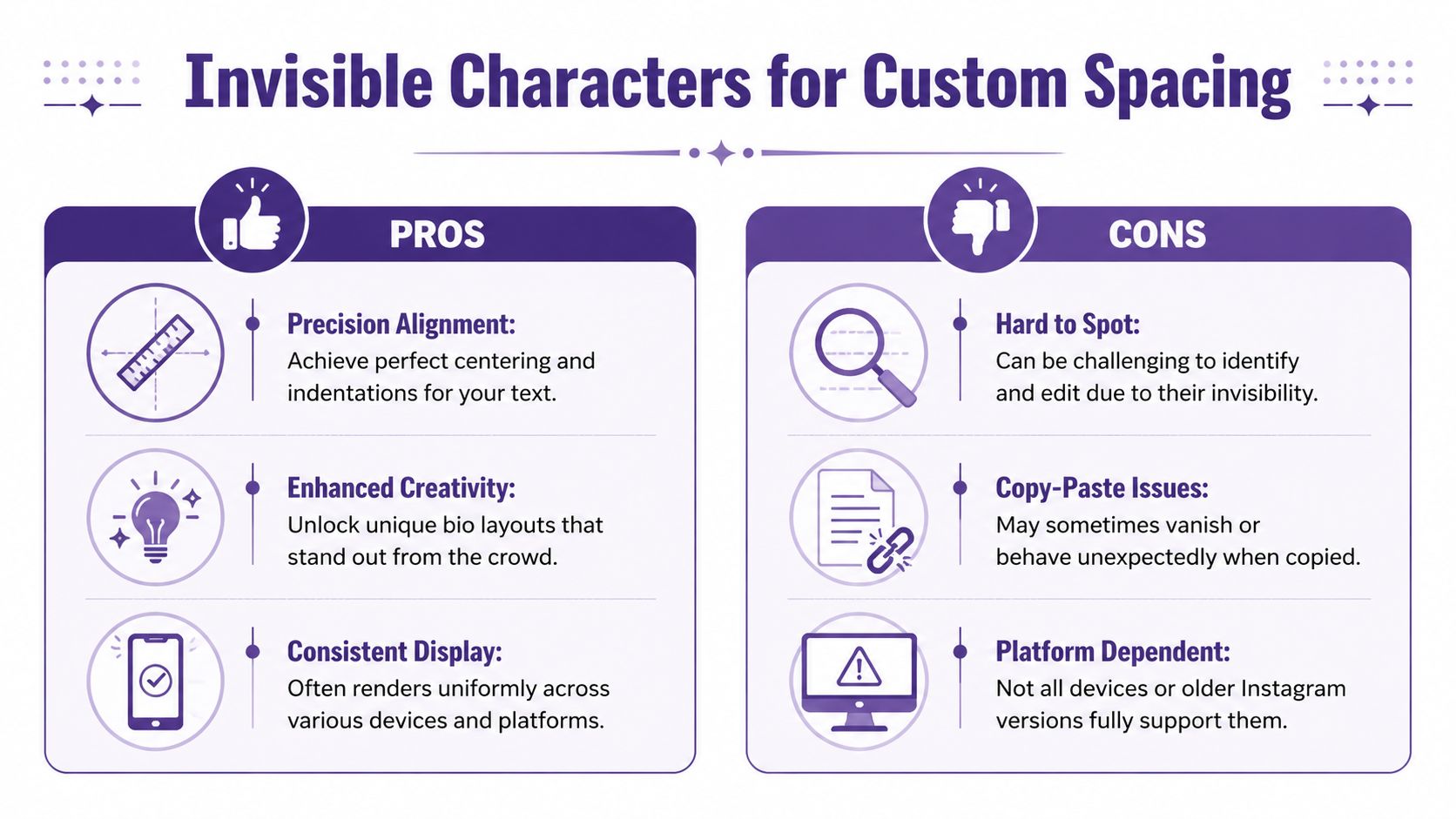 A pros and cons chart illustrating the benefits and drawbacks of using invisible characters for Instagram bio formatting.