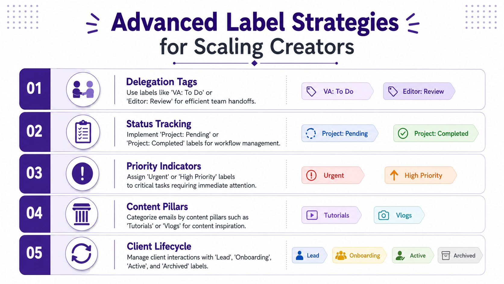 A guide illustrating five advanced email labeling strategies to help content creators organize workflows and tasks efficiently.