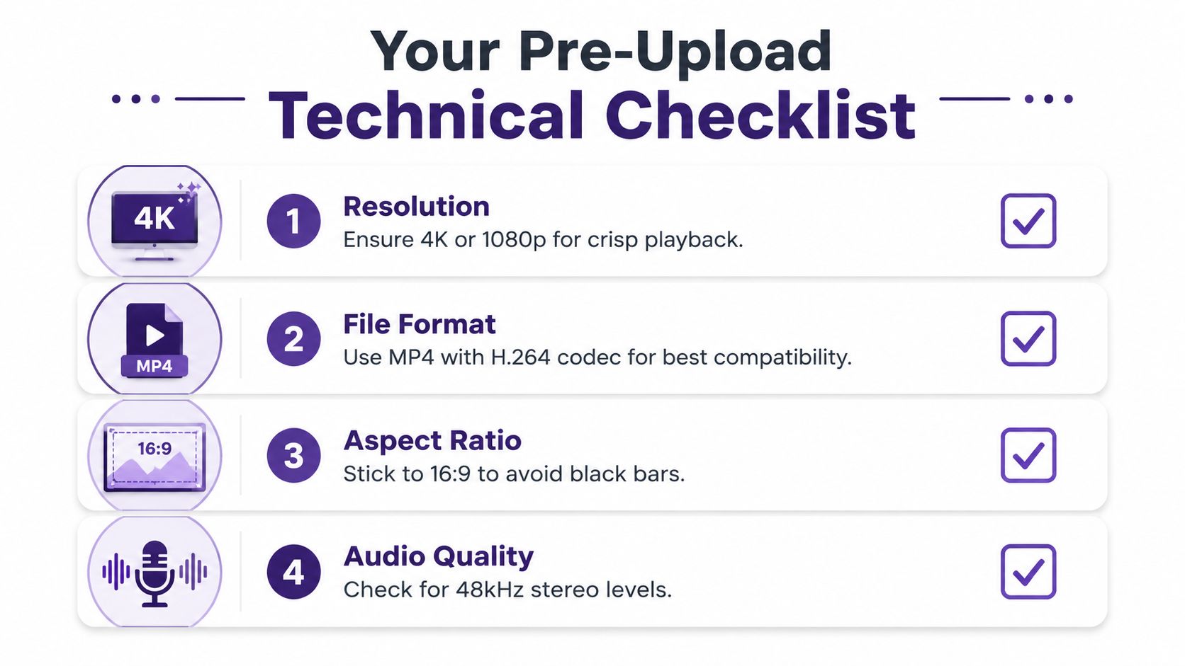 A checklist for video upload requirements including resolution, file format, aspect ratio, and audio quality settings.