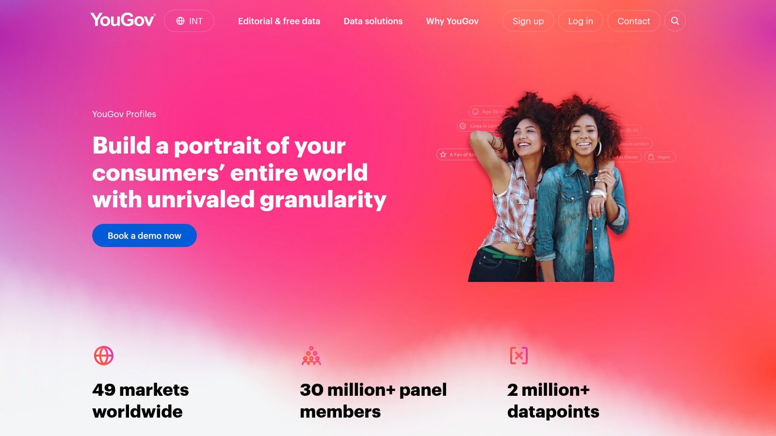 YouGov Profiles (including Profiles Lite)