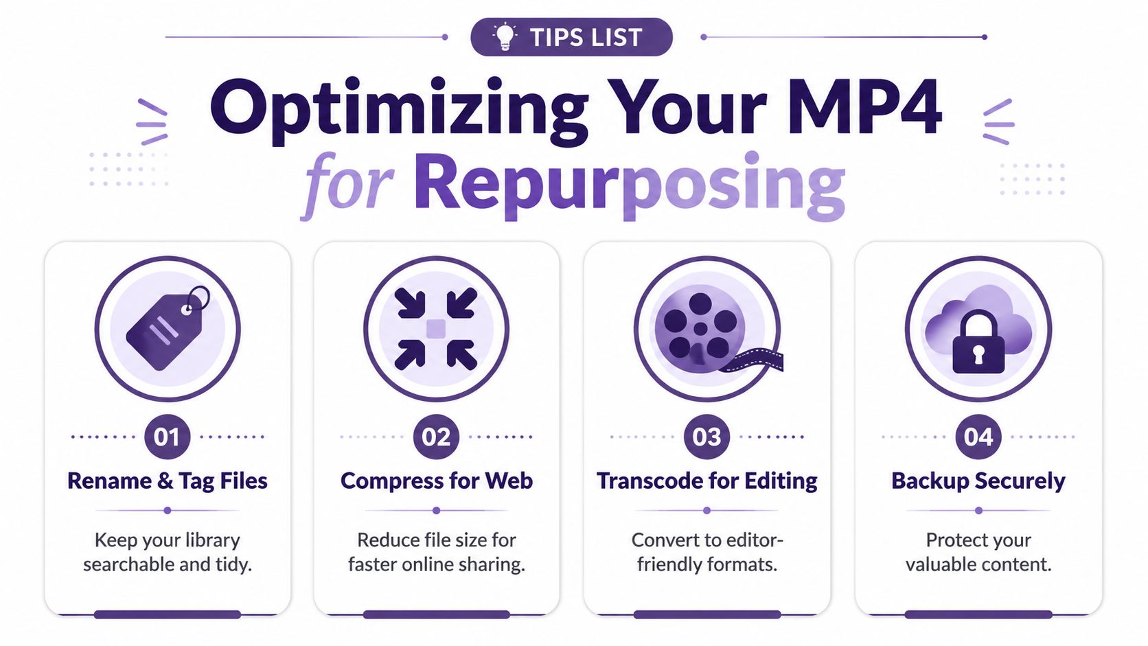 An infographic titled Optimizing Your MP4 for Repurposing showing four essential steps for video file management.