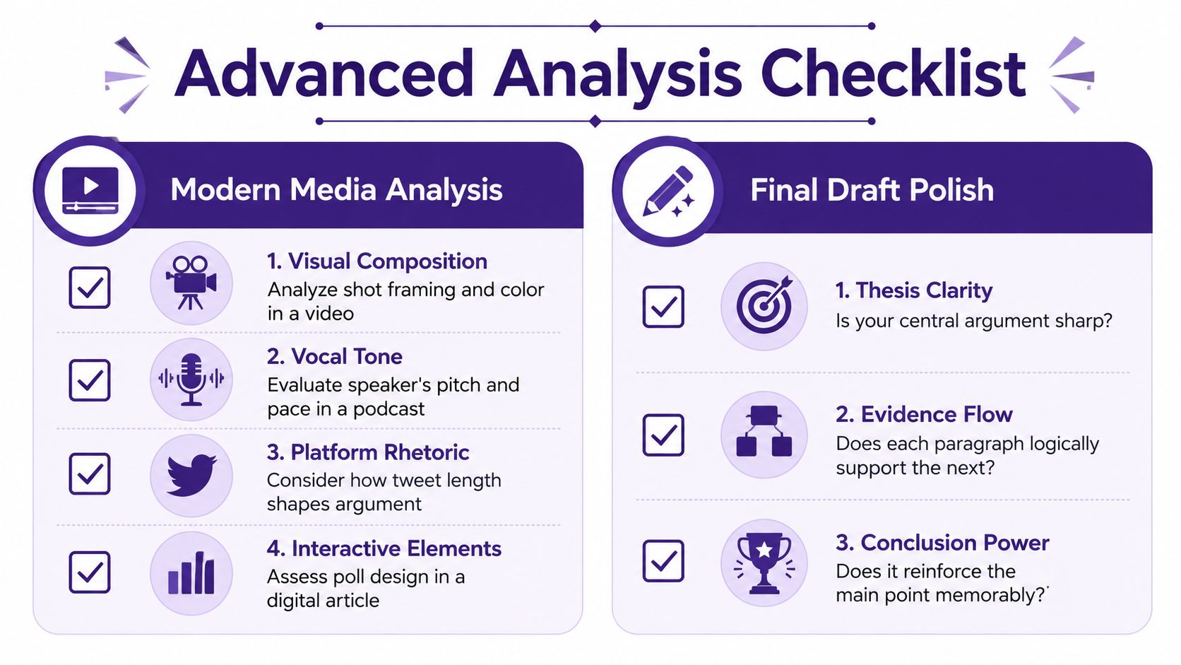 A checklist infographic titled Advanced Analysis Checklist detailing steps for modern media analysis and final draft polish.