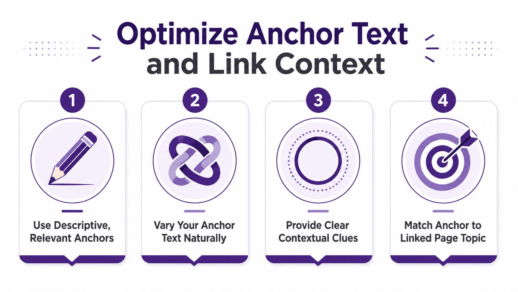 A four-step infographic illustrating best practices for optimizing anchor text and link context in SEO.