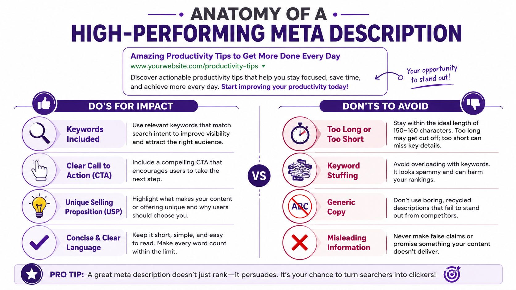 An infographic showing best practices and common pitfalls for writing high-performing website meta descriptions.