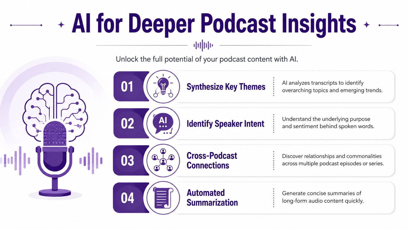 An infographic illustrating four ways AI enhances podcast analysis and content insights.