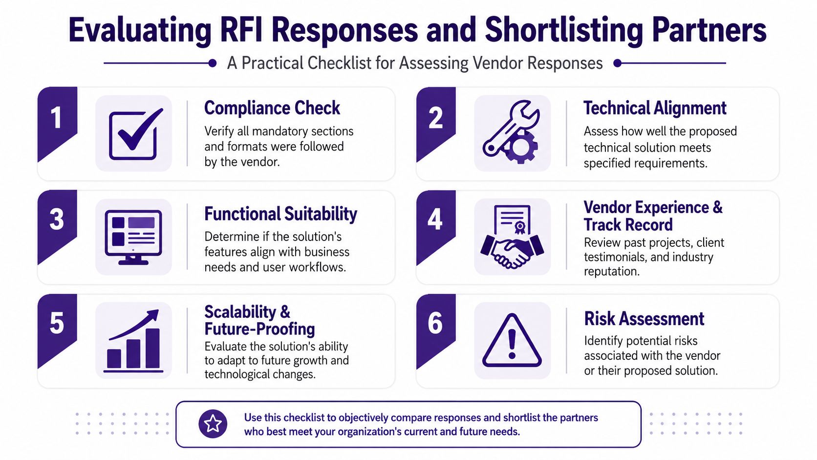A six-step infographic checklist for evaluating RFI responses and shortlisting business partners for organizational projects.