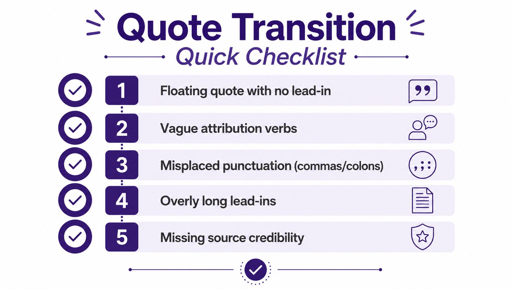 A checklist infographic titled Quote Transition listing five common writing mistakes to avoid when using quotes.