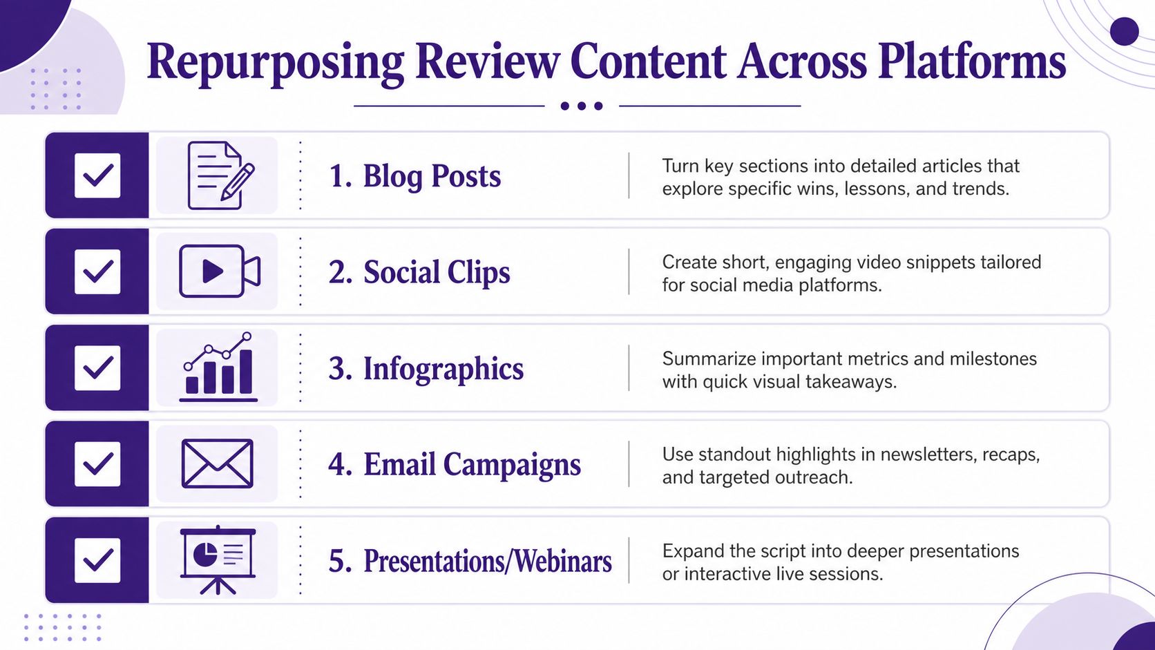 An infographic illustrating five ways to repurpose year in review content across different digital media platforms.