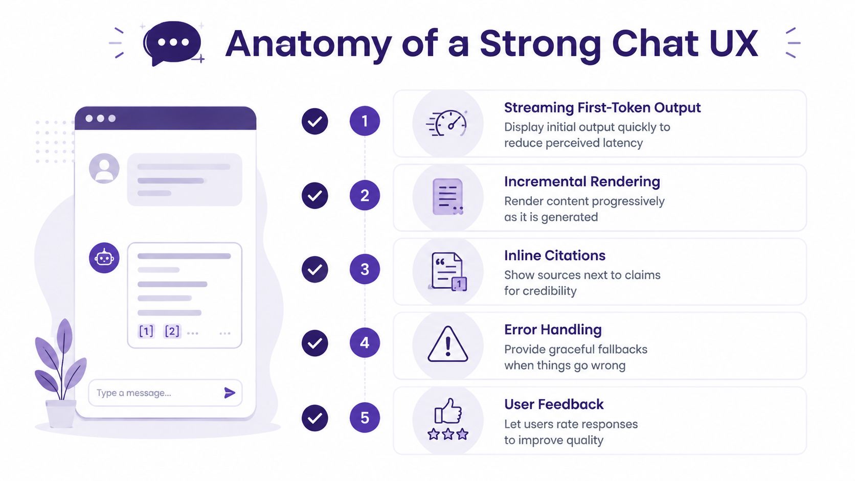 An infographic detailing five key design elements for creating a strong and user-friendly AI chat interface experience.