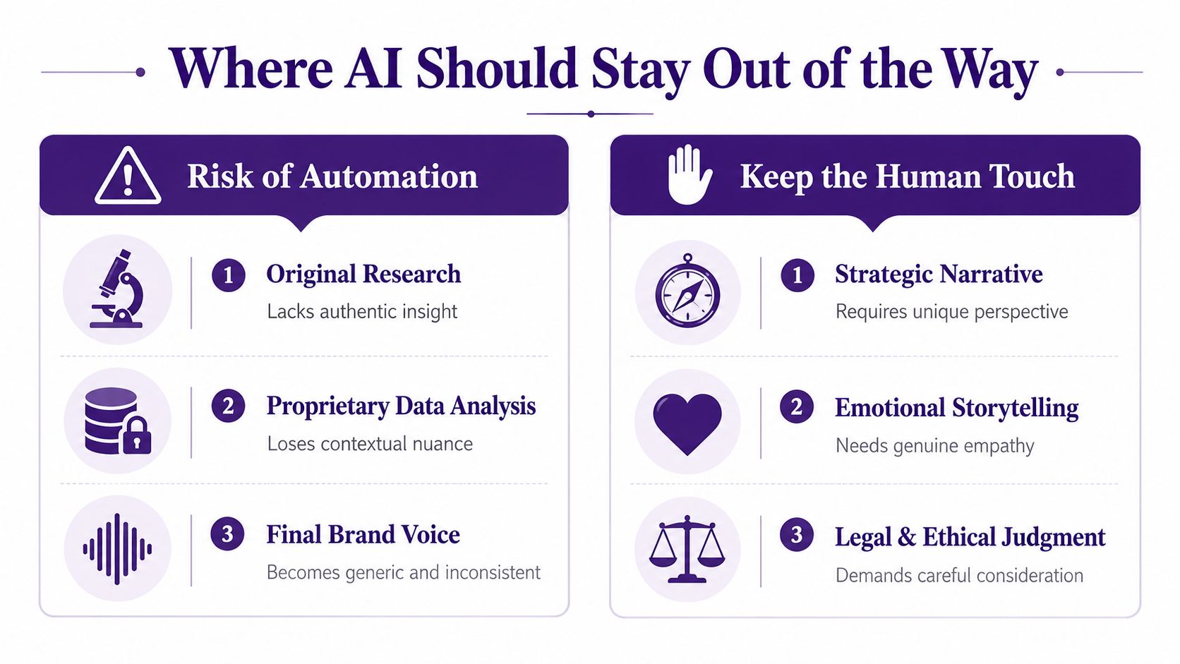 An infographic titled Where AI Should Stay Out of the Way outlining automation risks and human-centric areas.