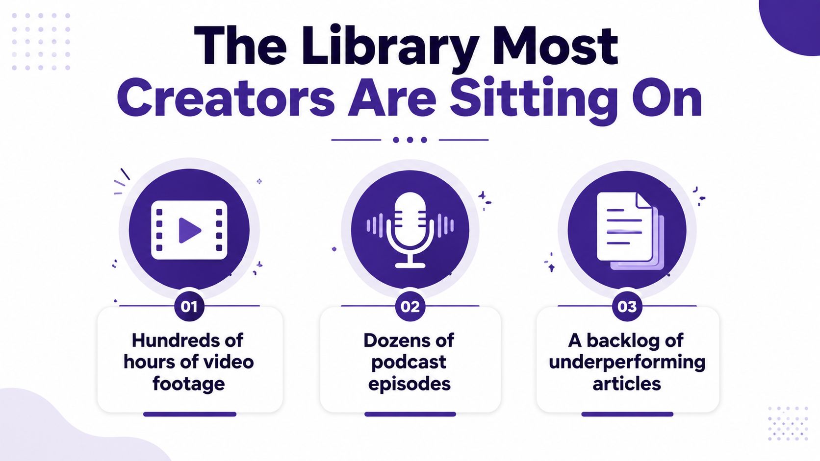 An infographic displaying three content assets for creators: video footage, podcast episodes, and underperforming blog articles.