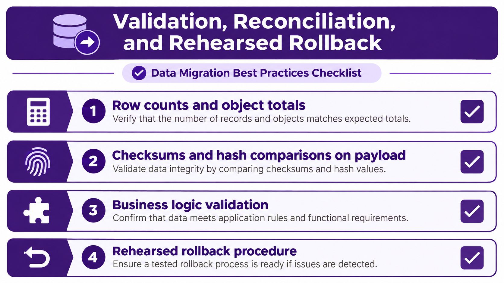 A checklist infographic illustrating four essential steps for effective data migration, validation, and rollback procedures.