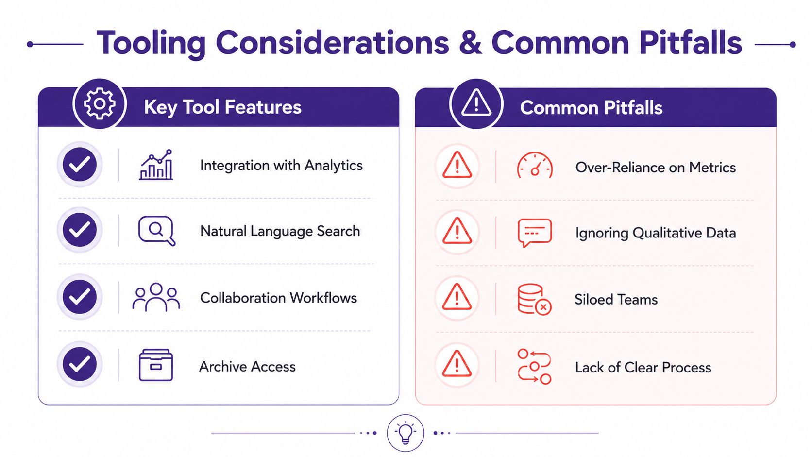 A diagram comparing key tool features for analytics and common pitfalls to avoid in data management.