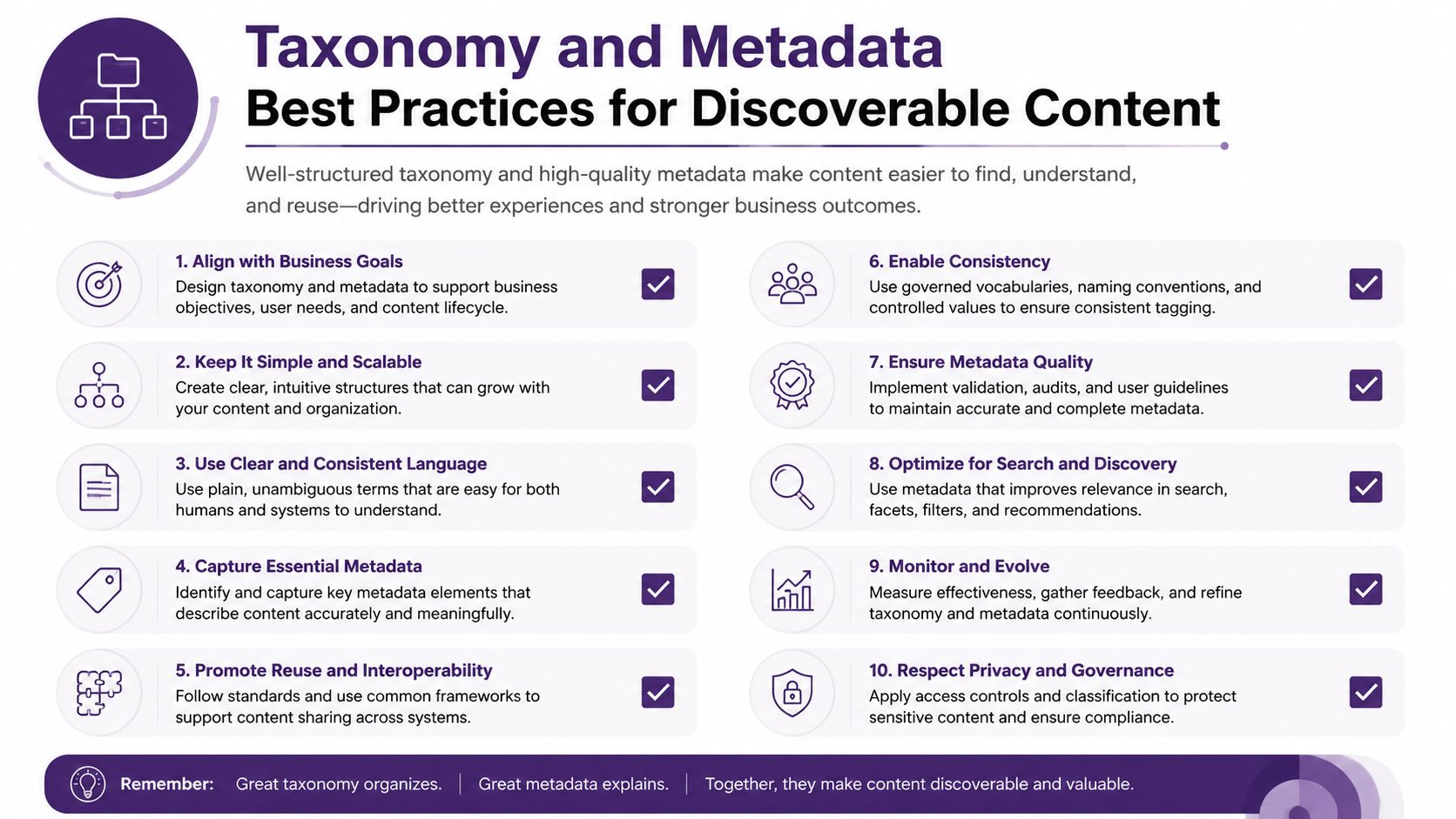 An infographic showing ten best practices for creating discoverable content through taxonomy and metadata strategies.