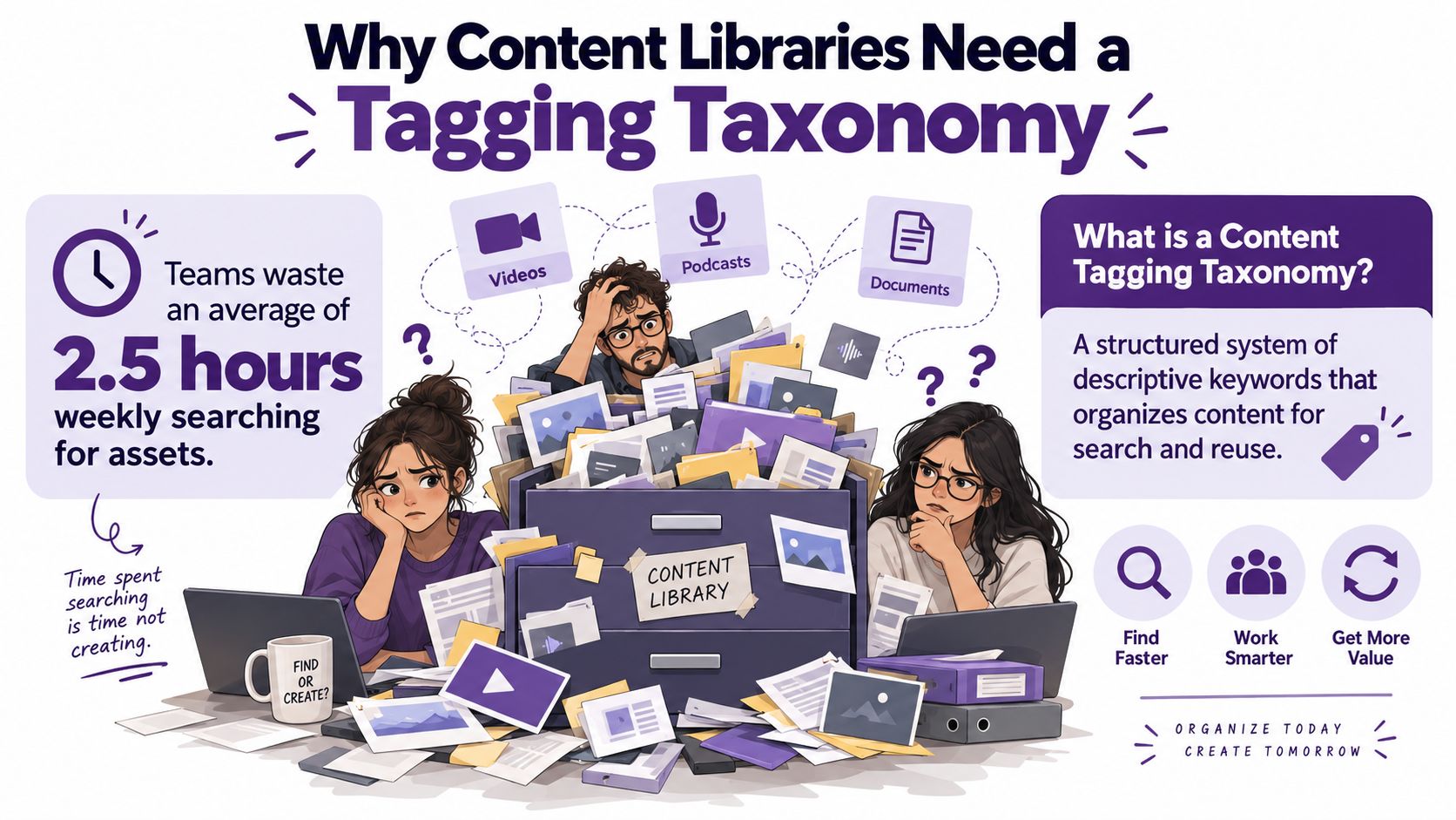 A visual illustration depicting employees struggling to find digital assets in a disorganized content library system.