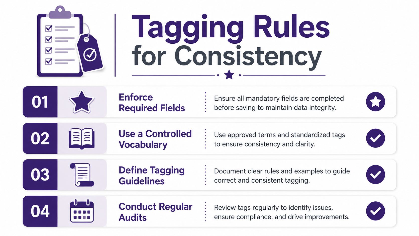 An infographic titled Tagging Rules for Consistency, displaying four numbered steps for effective data tagging practices.