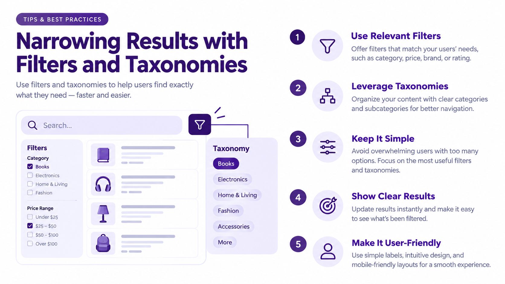 An infographic titled Narrowing Results with Filters and Taxonomies illustrating best practices for user search and navigation.