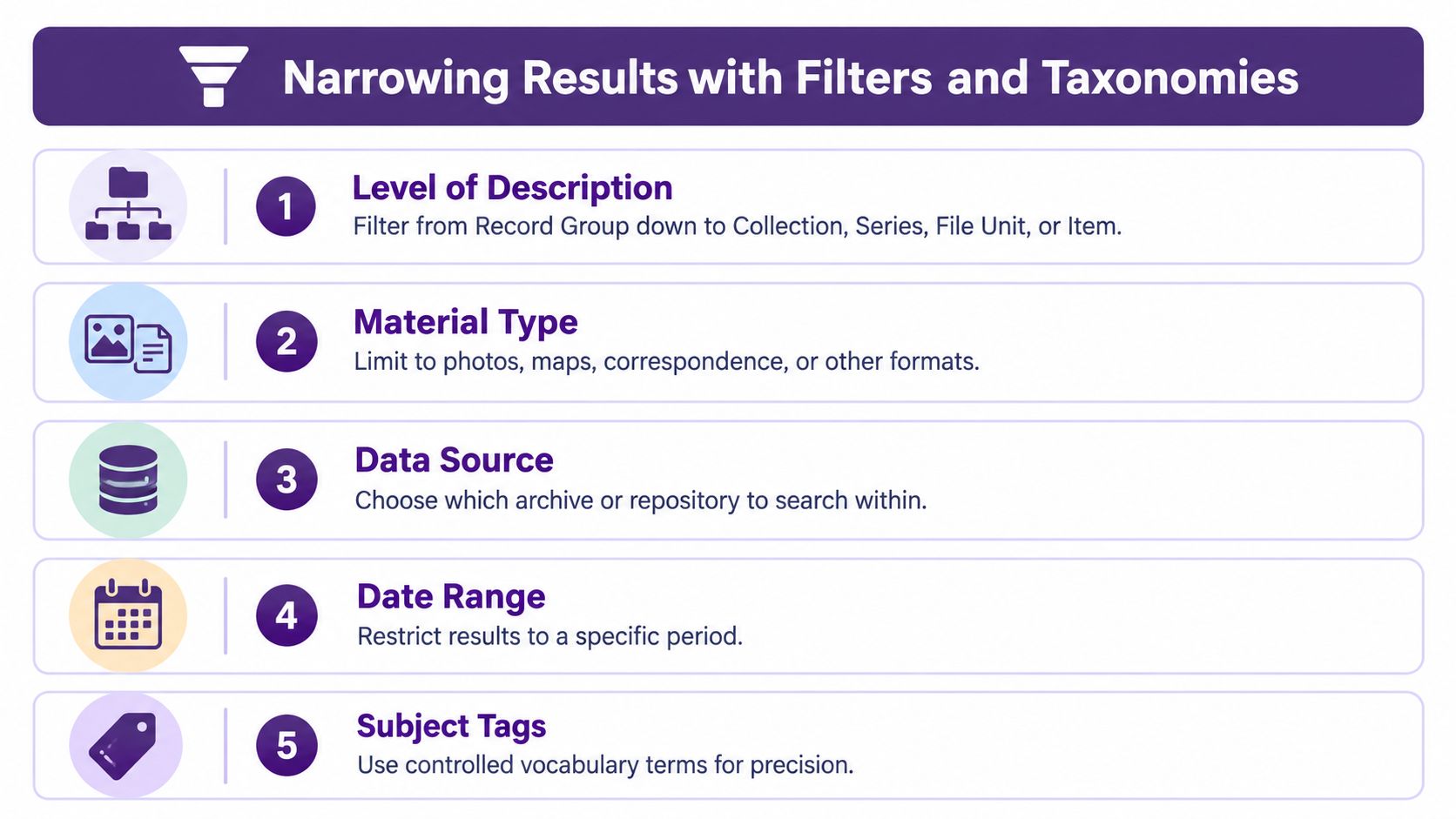 An infographic titled Narrowing Results with Filters and Taxonomies displaying five numbered steps for searching archives.