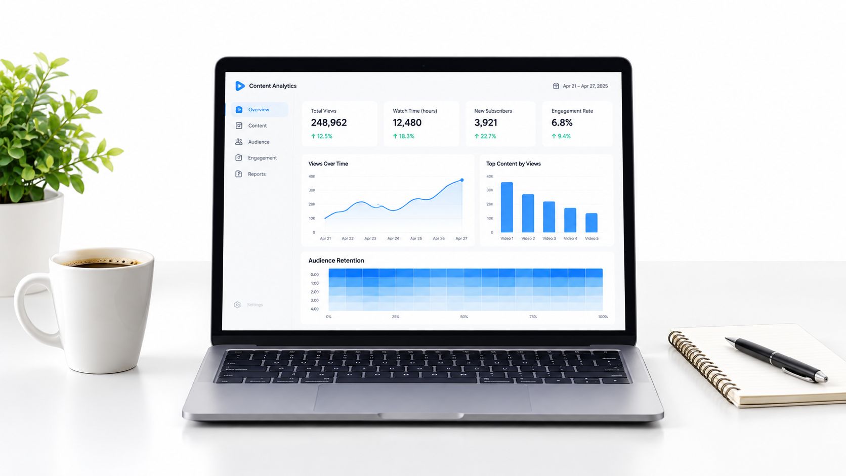 A laptop on a white desk displaying a content analytics dashboard with charts and data metrics.