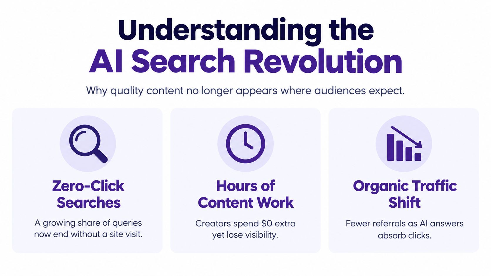 An infographic titled Understanding the AI Search Revolution showing impacts like zero-click searches and lost organic traffic.