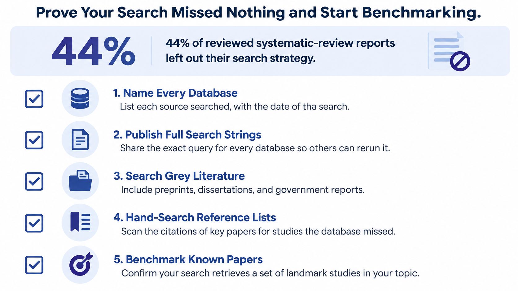 A graphic listing five best practices for conducting comprehensive systematic review searches to ensure transparency and accuracy.